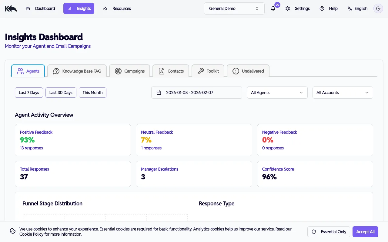 Agents analytics dashboard