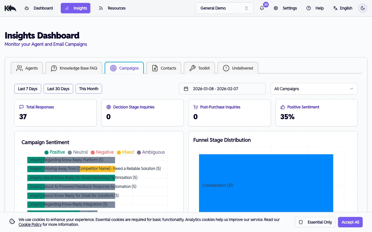 Campaigns analytics dashboard