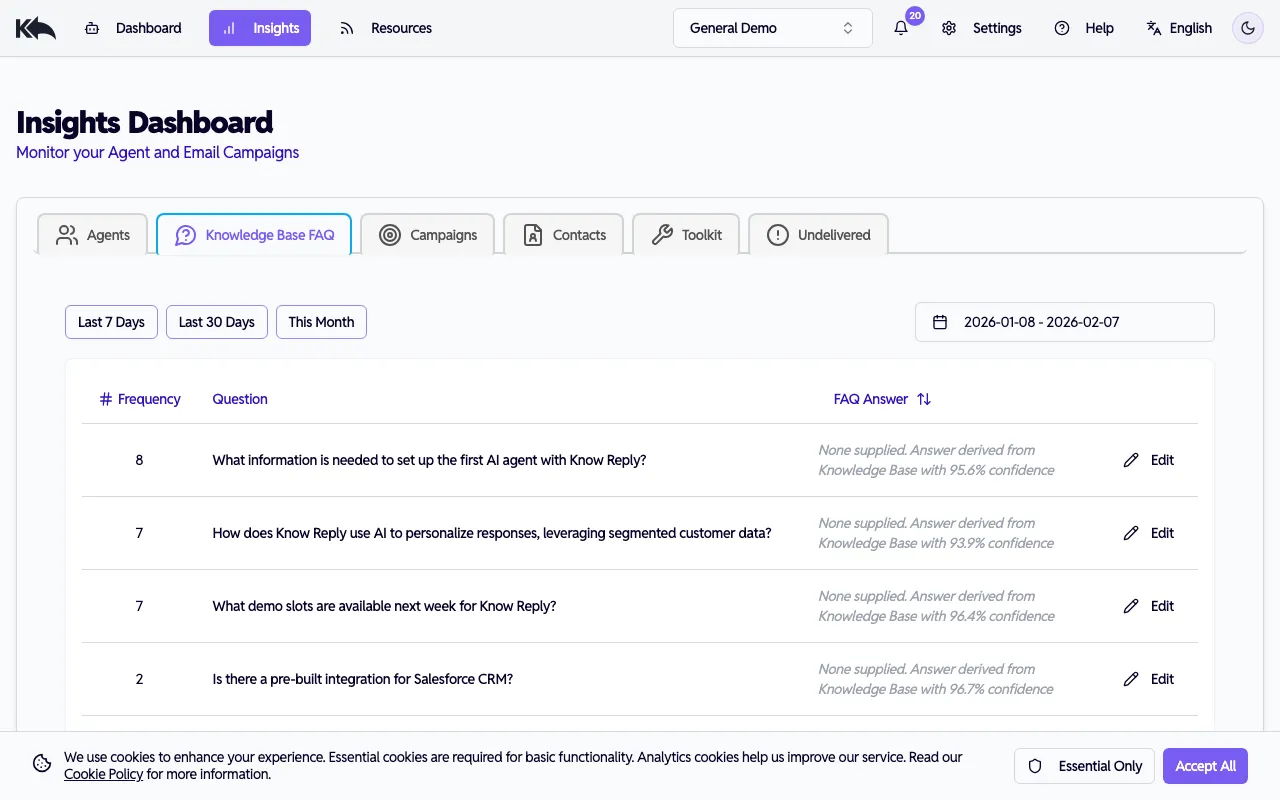 FAQ analytics dashboard