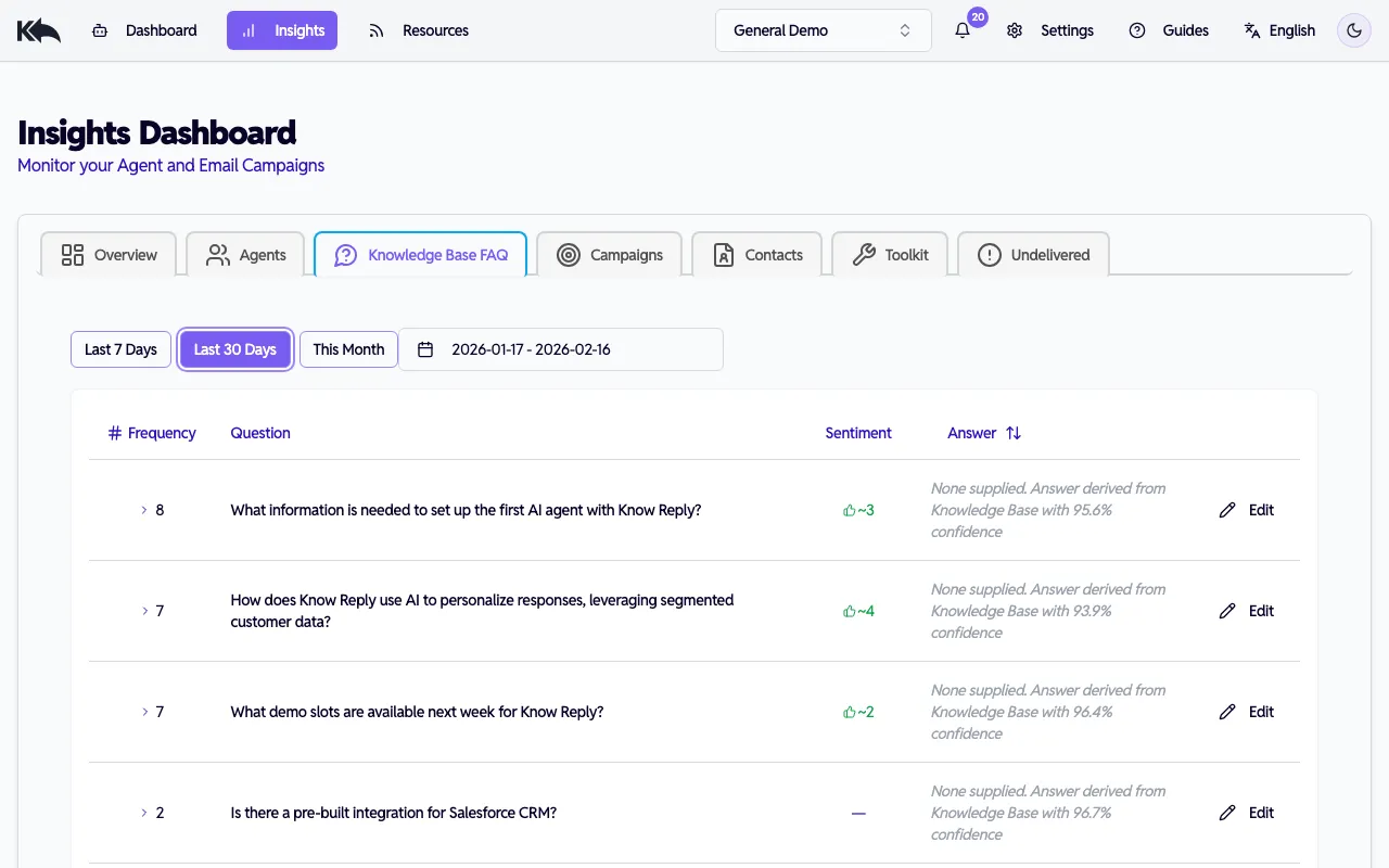 FAQ analytics dashboard