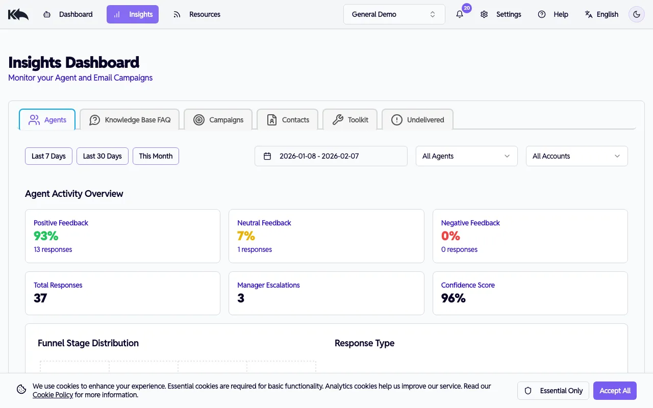 Insights overview dashboard