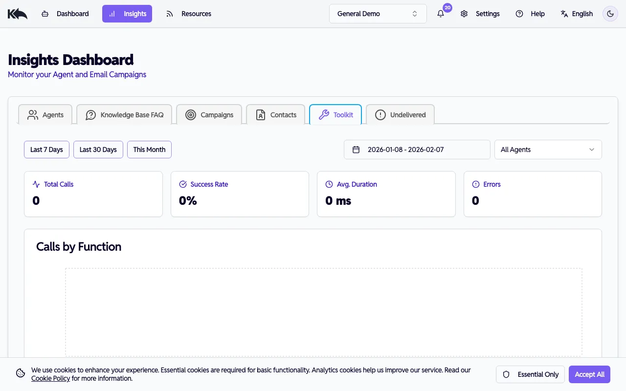 Toolkit analytics dashboard