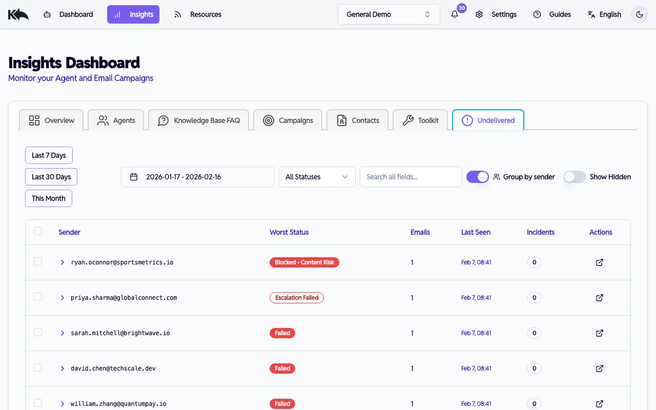 Undelivered emails grouped by sender address